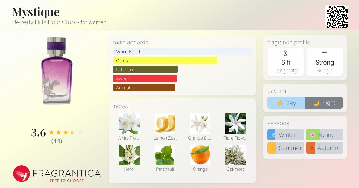 Ralph Lauren Polo Club Blaze Fragrantica Elegance Beverly Hills