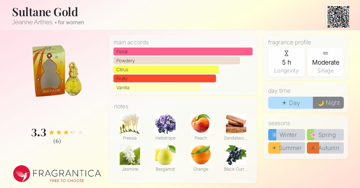 Fragrantica image 4