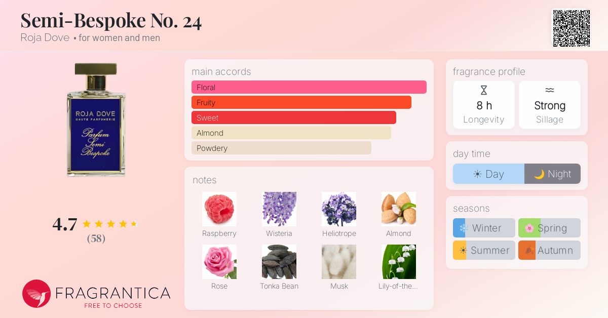 Fragrance card