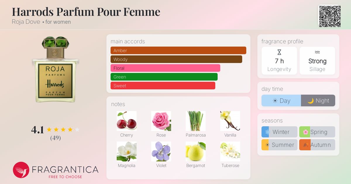 Fragrance card