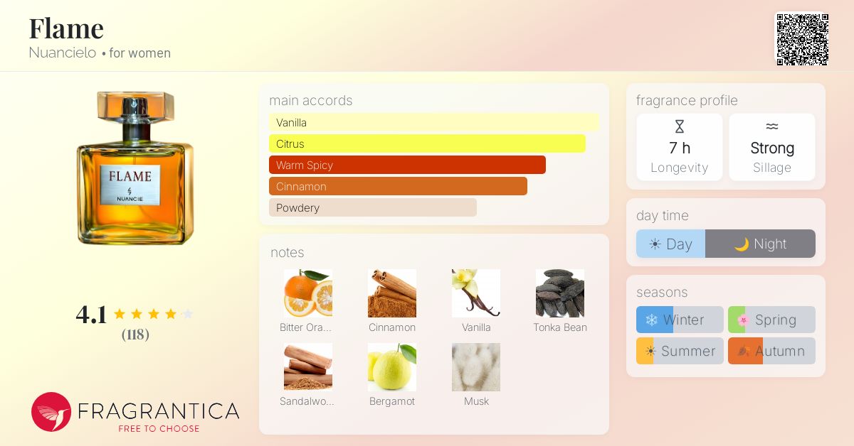 Fragrance card