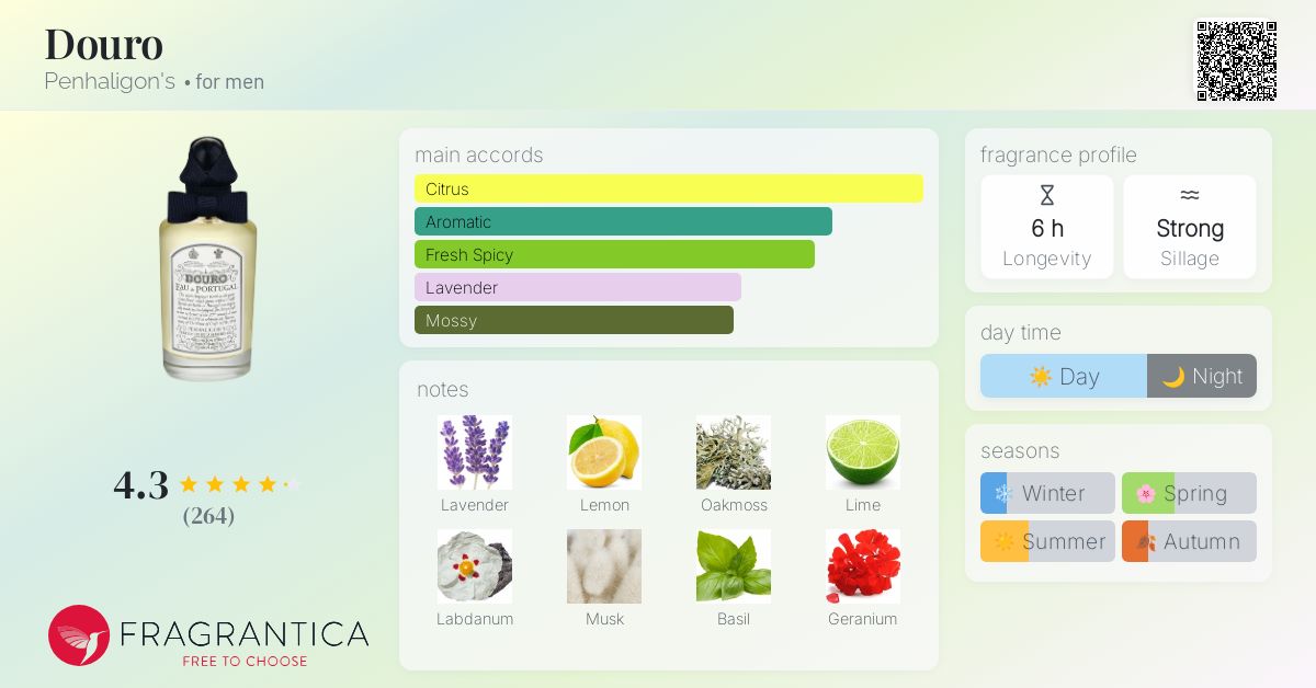 Douro Penhaligon's cologne - a fragrance for men 2004