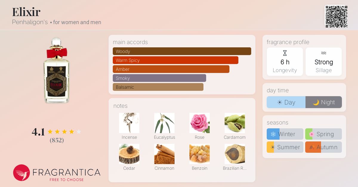 Fragrance card