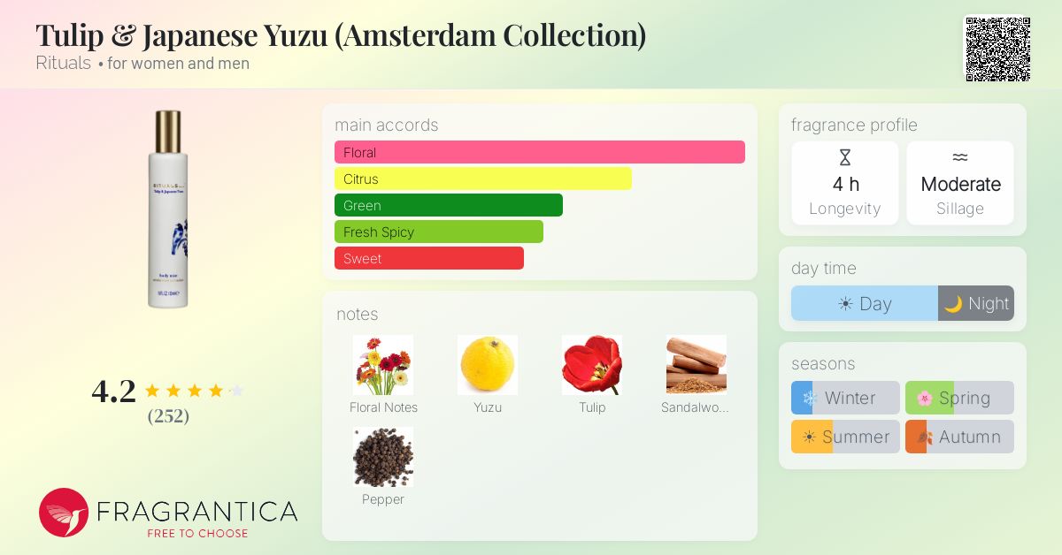 Tulip & Japanese Yuzu (Amsterdam Collection) Rituals perfume - a