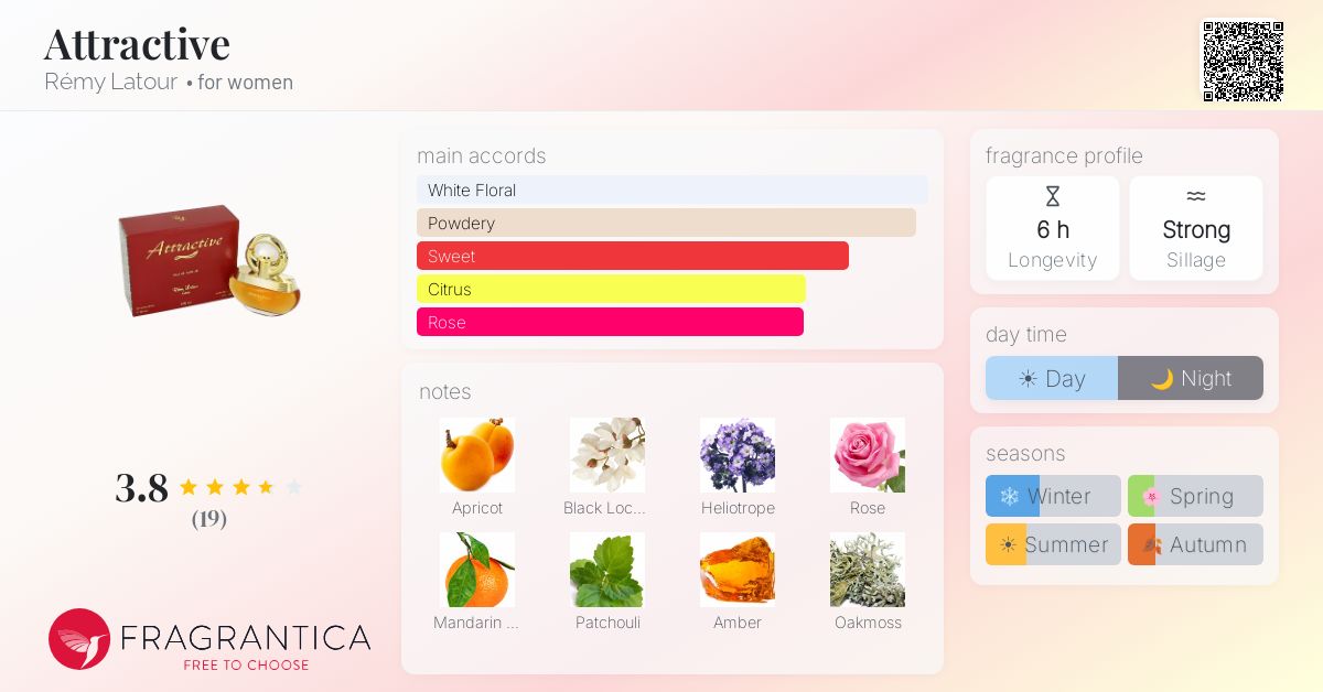 Fragrantica image 4