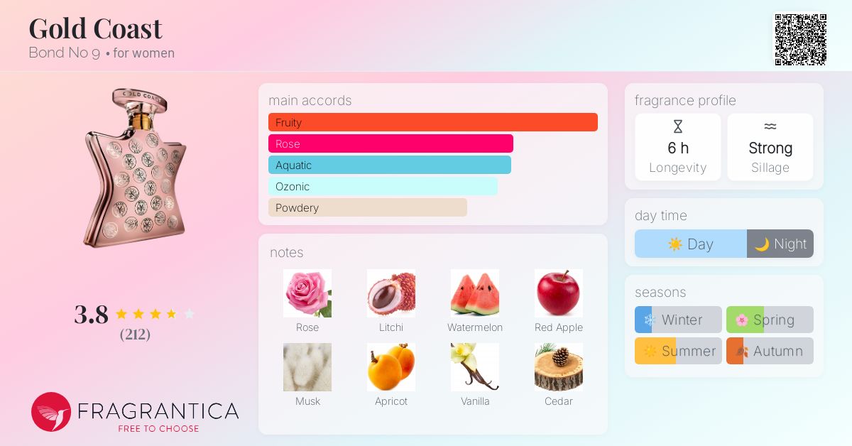 Gold Coast Bond No 9 perfume - a fragrance for women 2019