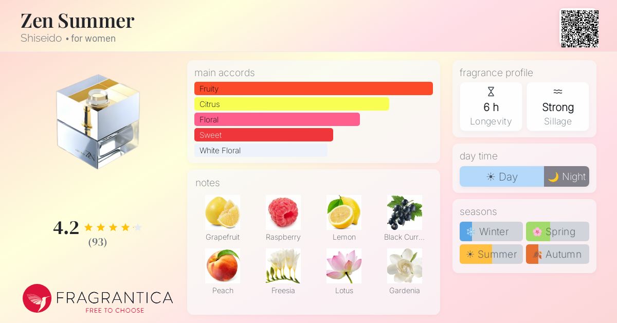 Fragrance card