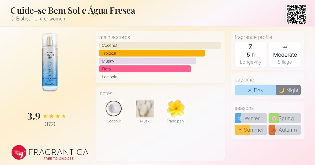 Fragrance card