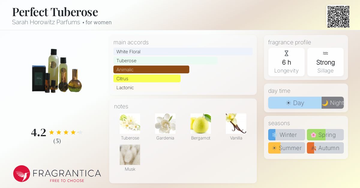Fragrantica image 4