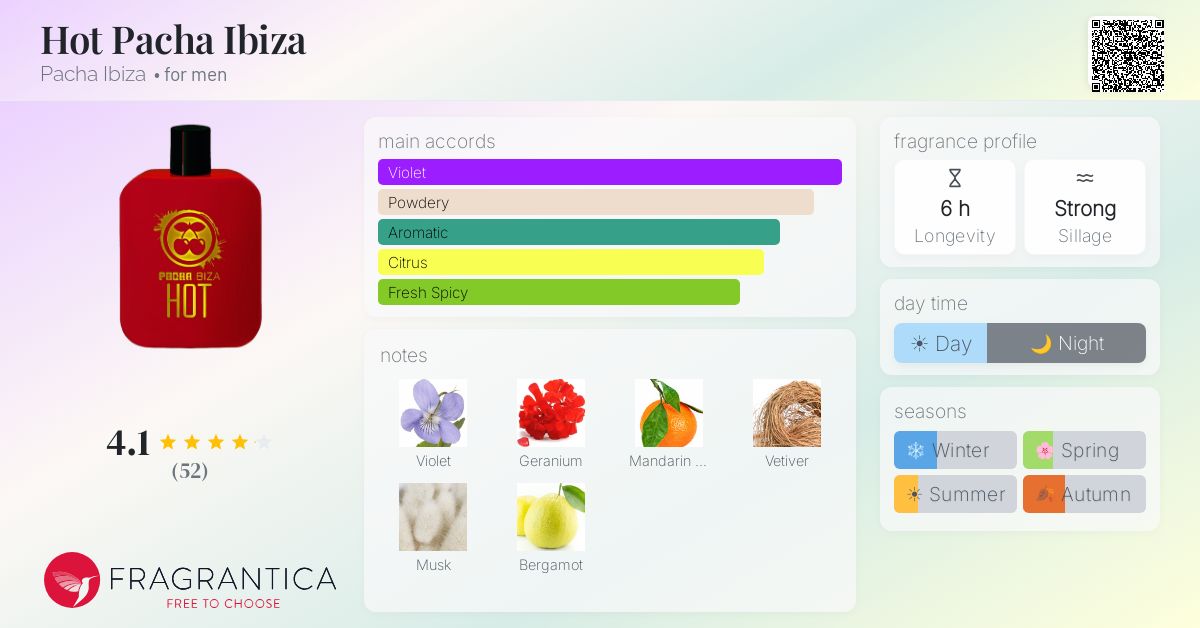 Fragrance card