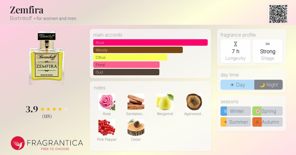 Fragrance card