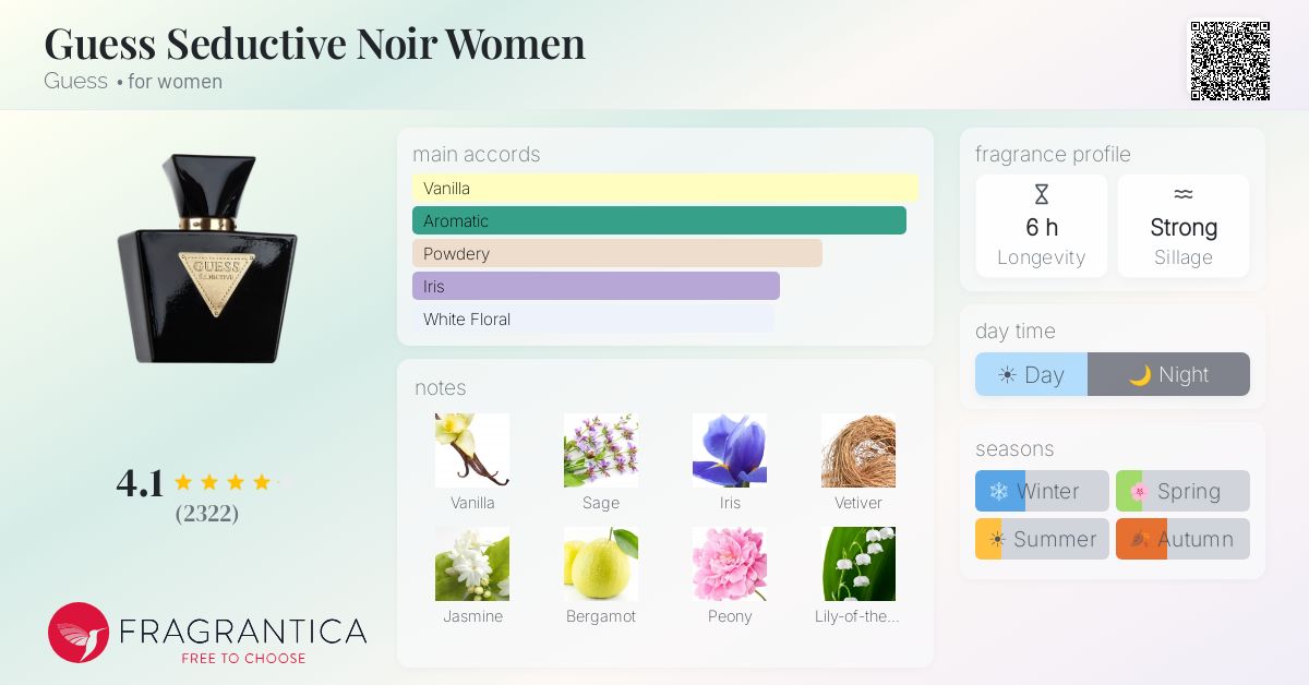 Fragrance card