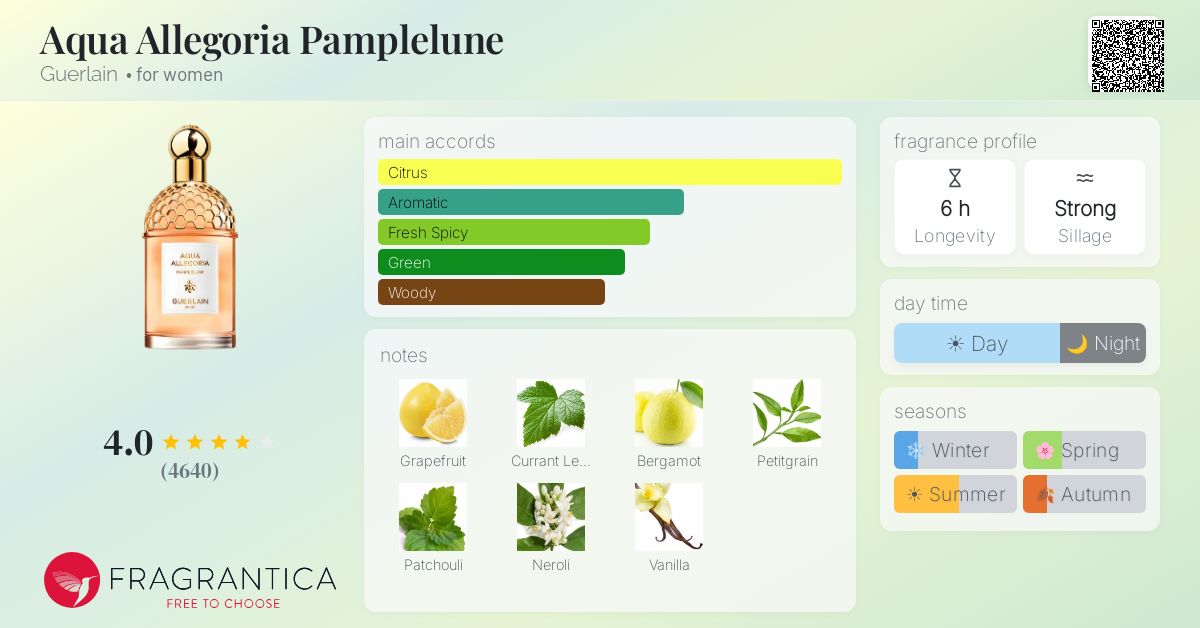 Fragrance card