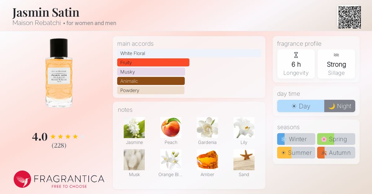 Fragrantica image 4