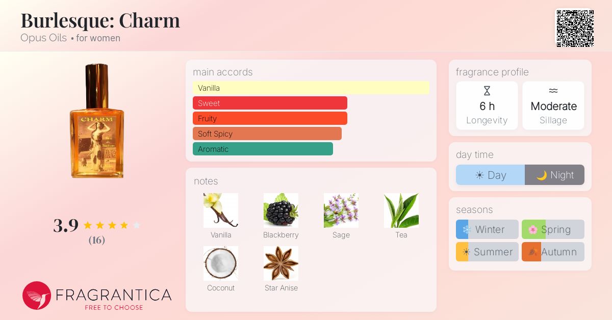 Fragrantica image 4