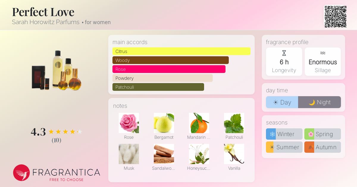Fragrantica image 4