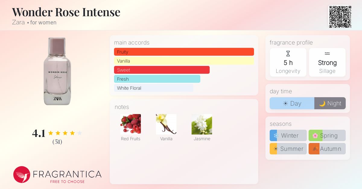 Fragrance card