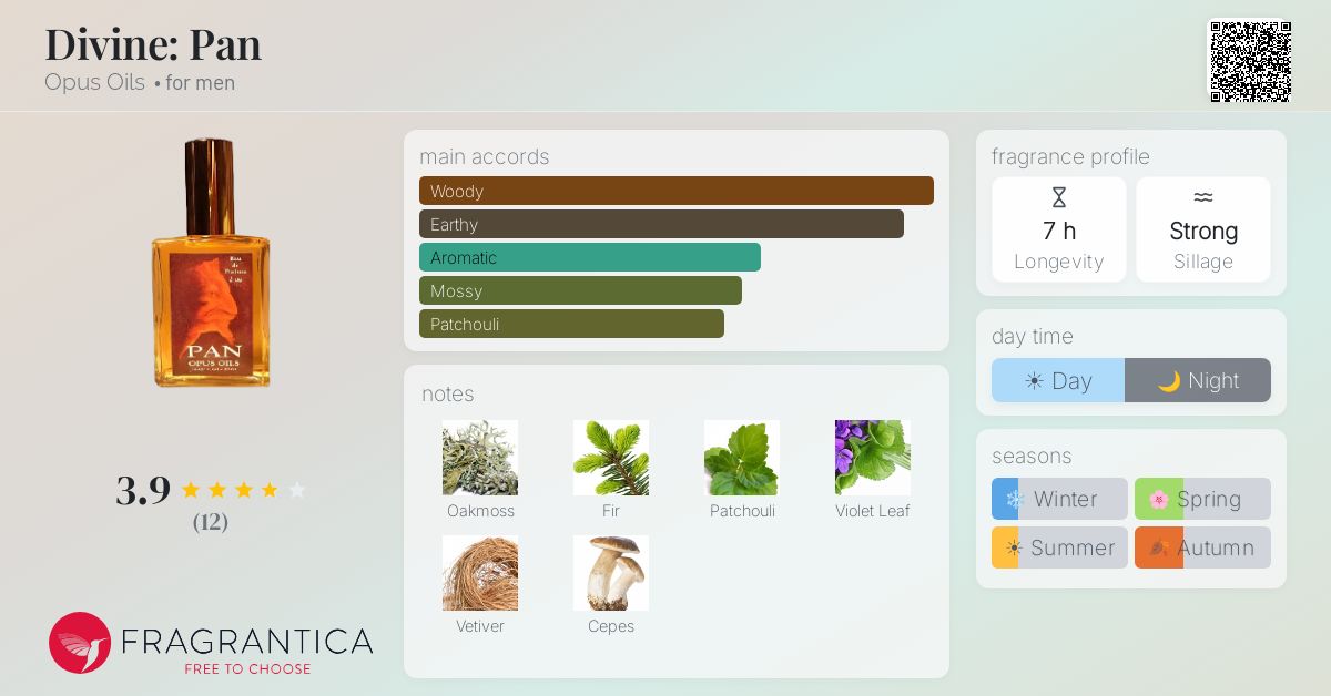Fragrantica image 4