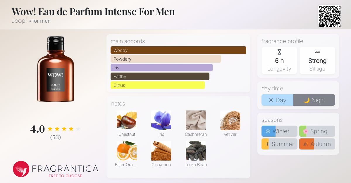 Fragrance card