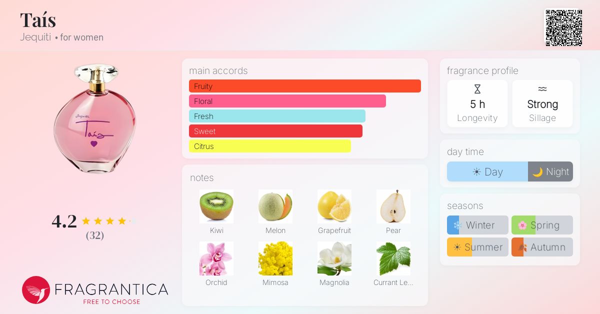 Fragrance card