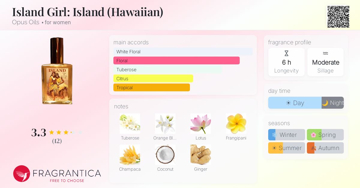 Fragrantica image 4
