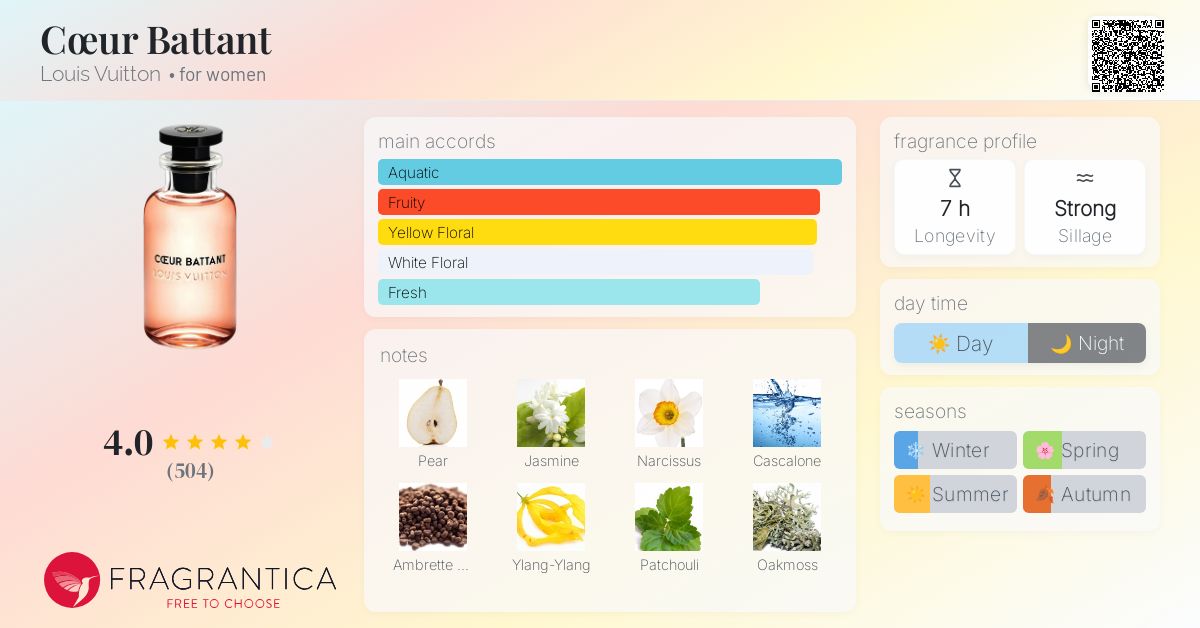 Cœur Battant Louis Vuitton perfume - a fragrance for women 2019