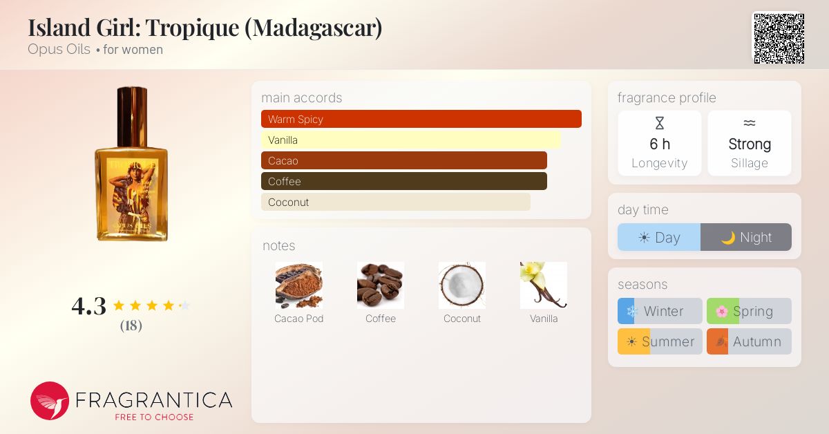 Fragrantica image 4