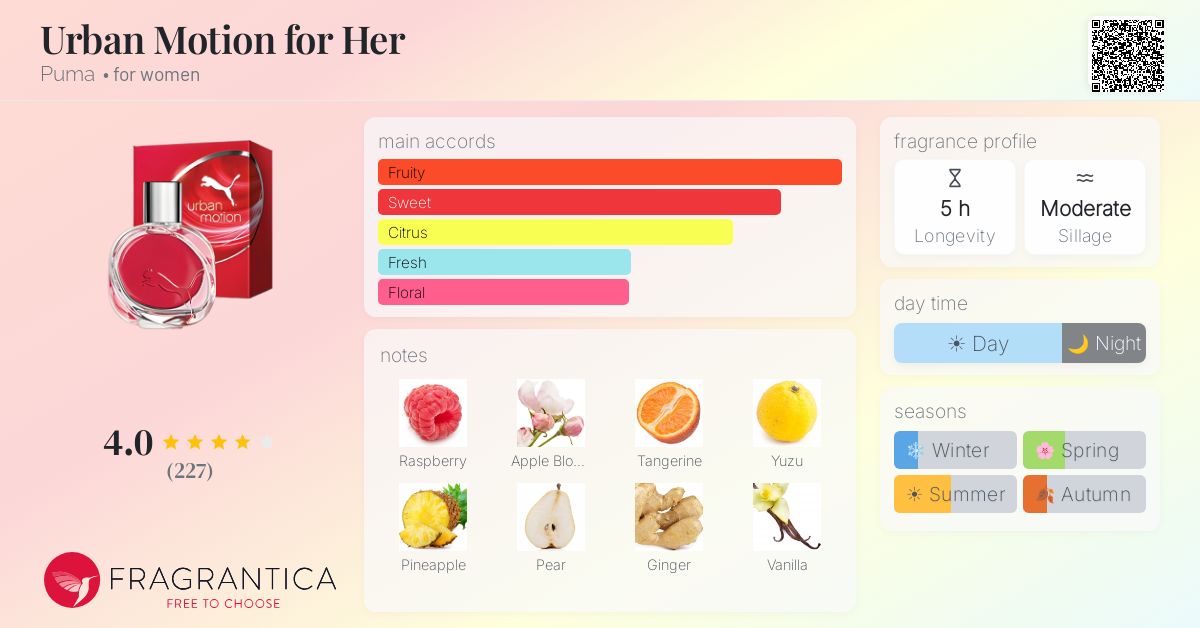 Fragrantica image 4