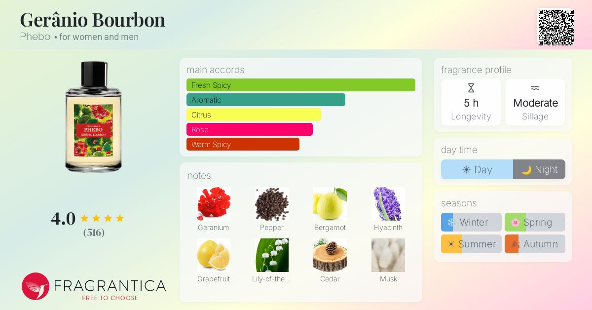 Fragrance card