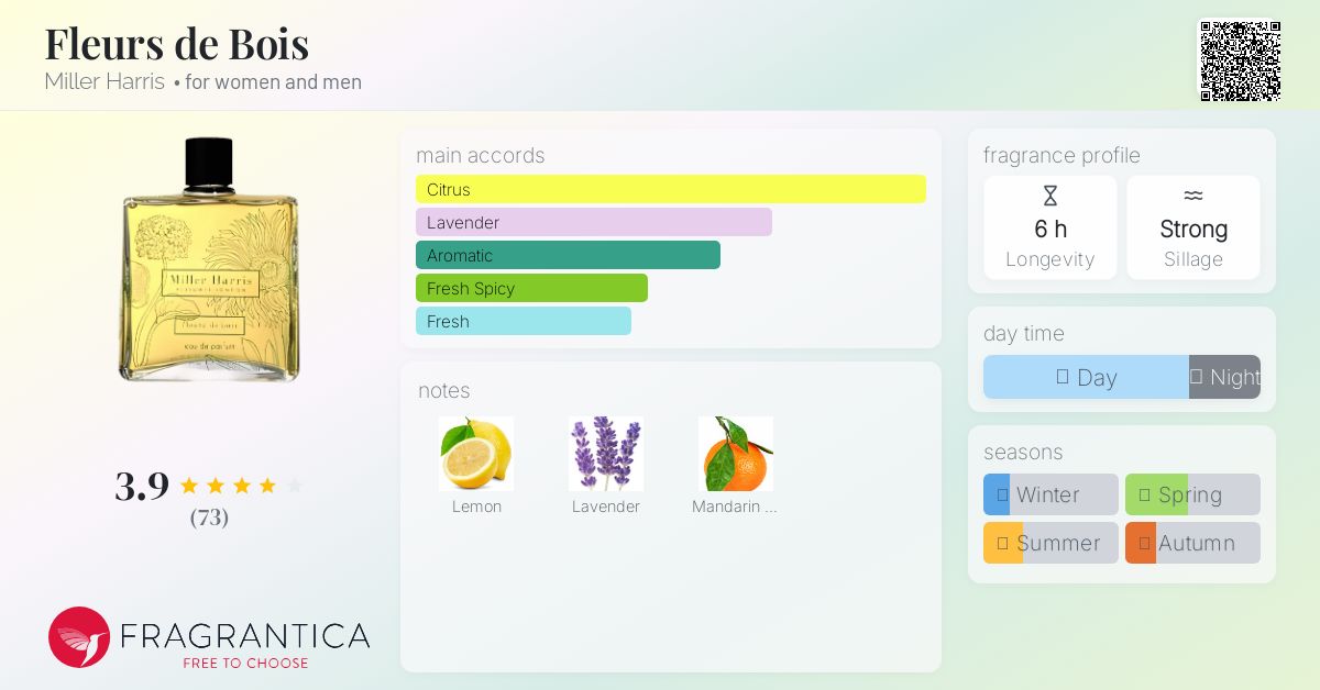 Fleurs de Bois Miller Harris perfume - a fragrance for women