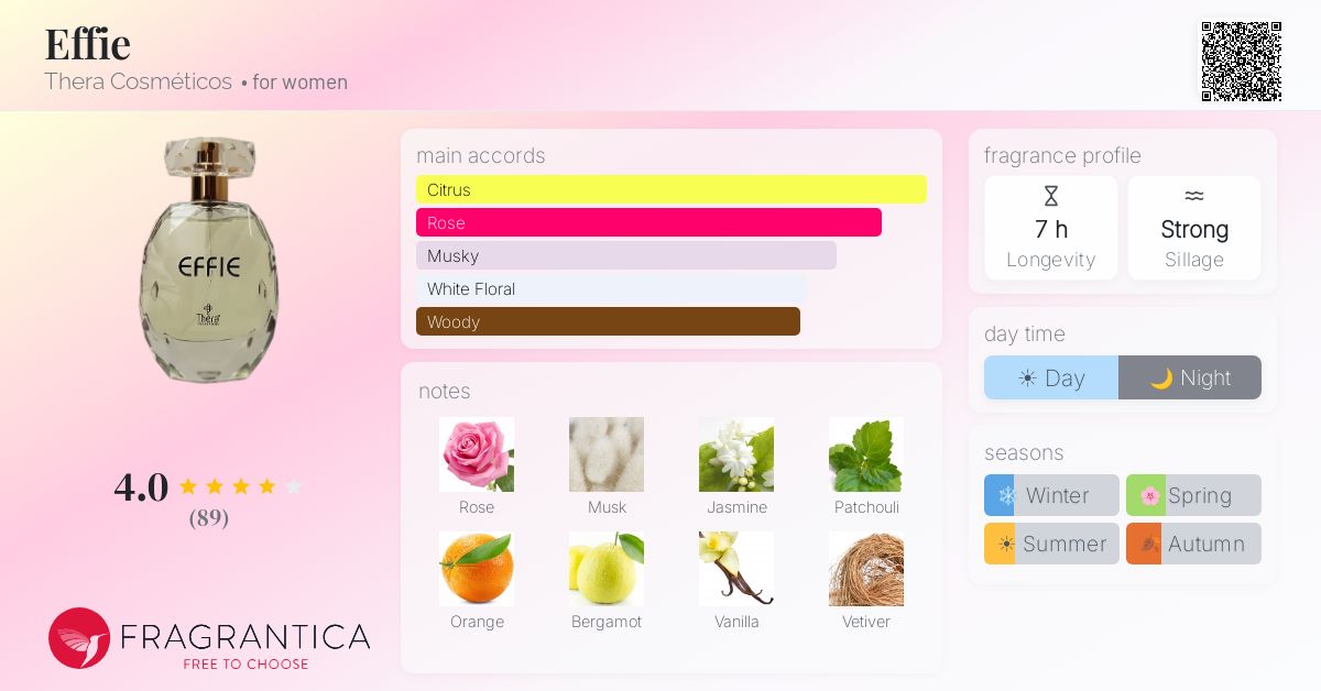 Fragrance card