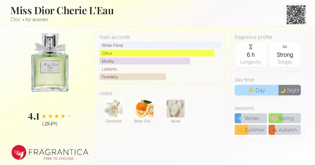 Miss Dior Cherie L'Eau Dior perfume - a fragrance