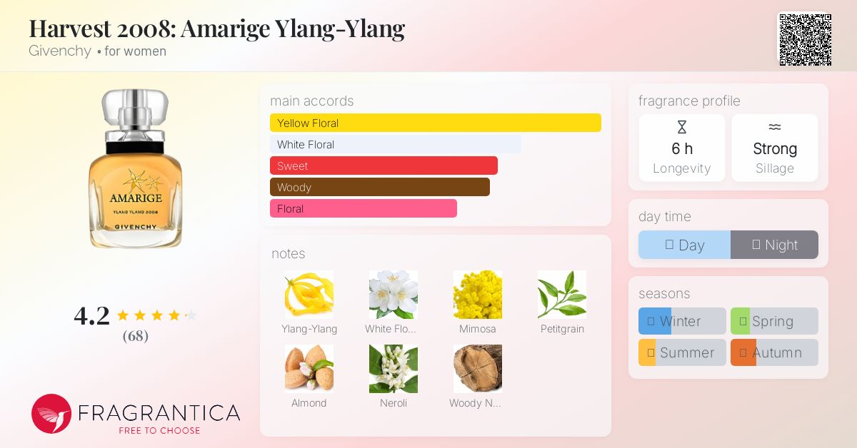 Harvest 2008: Amarige Ylang-Ylang Givenchy perfume - a fragrance