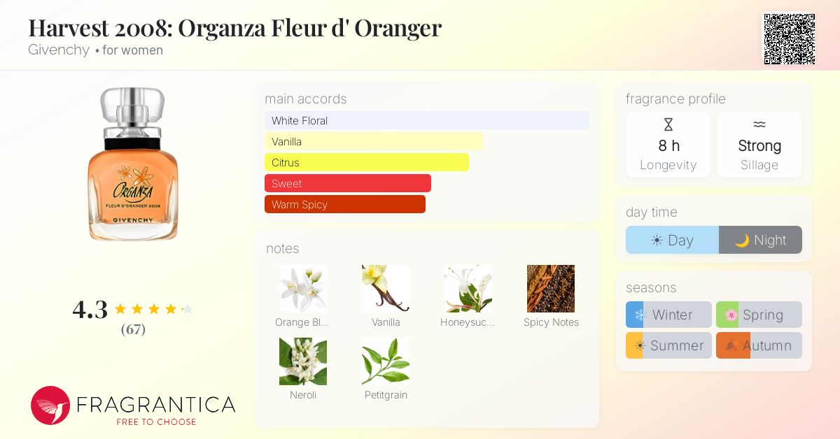 Fragrance card