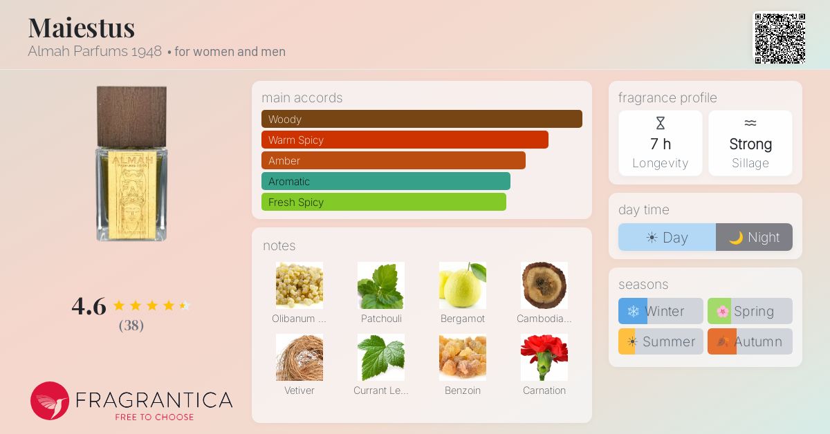 Fragrance card