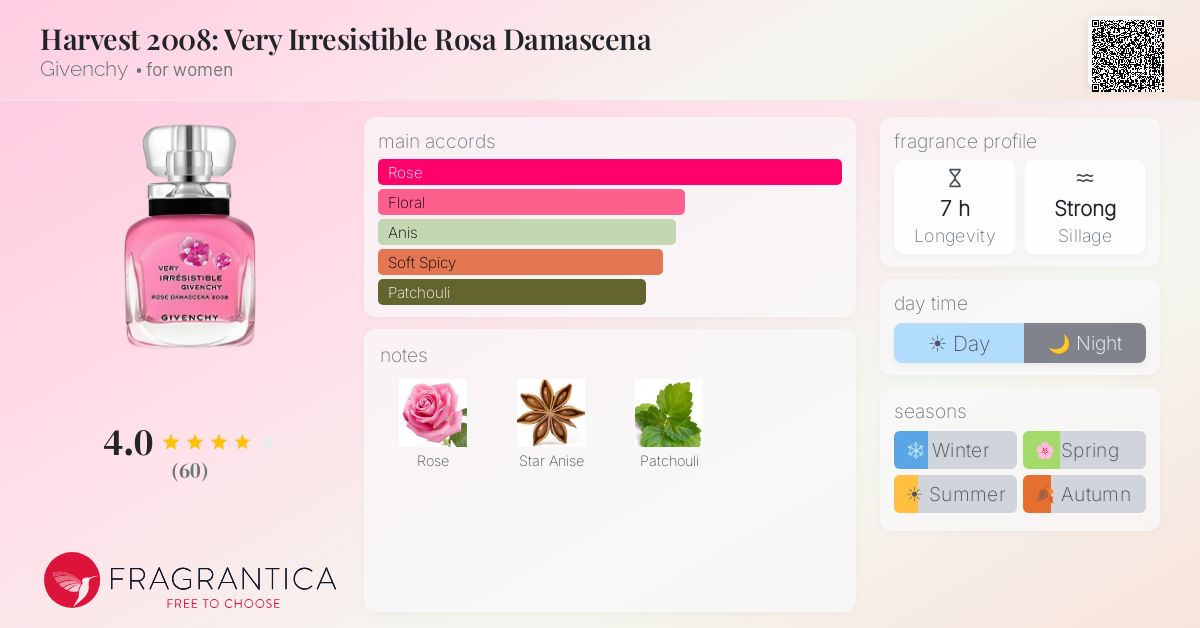 Fragrantica image 4
