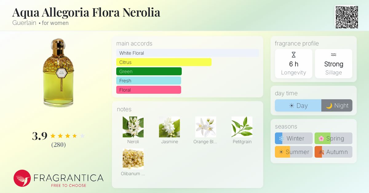 Fragrance card