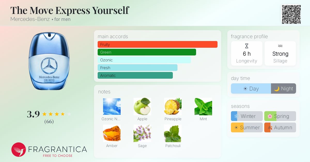 Fragrance card