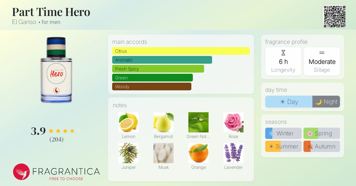 Fragrance card