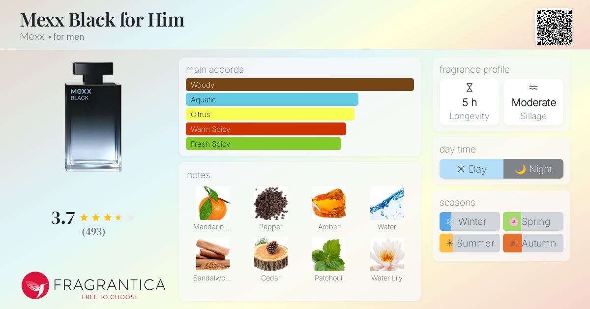 Fragrantica image 4