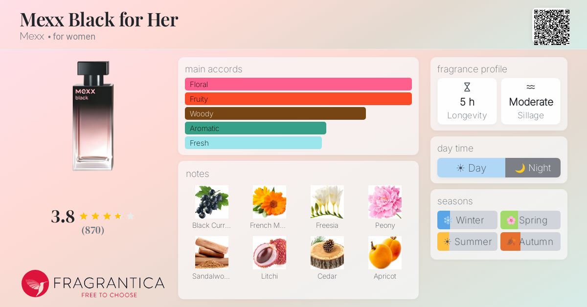 Fragrantica image 4