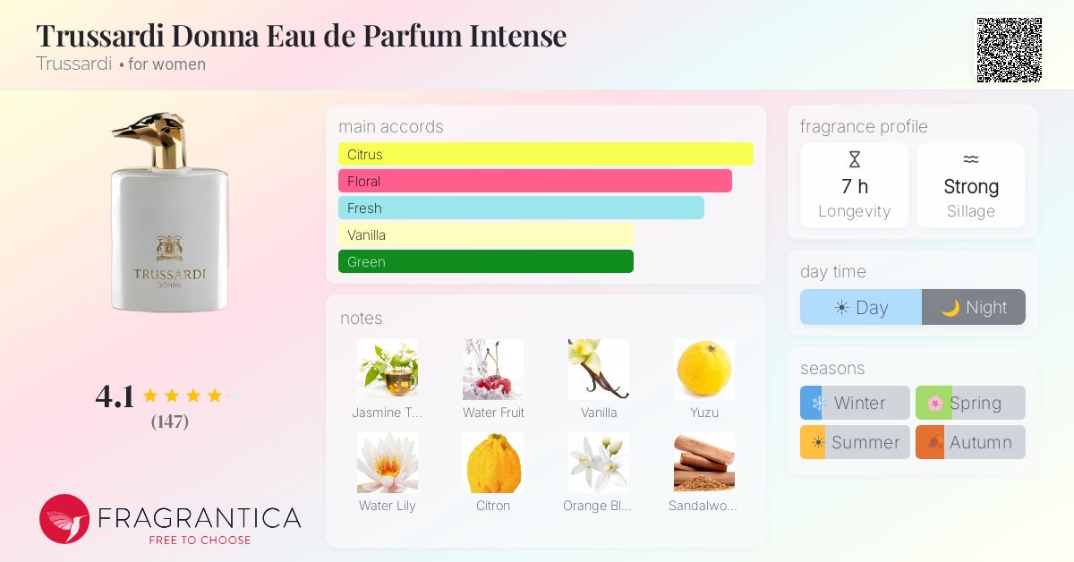 Fragrance card