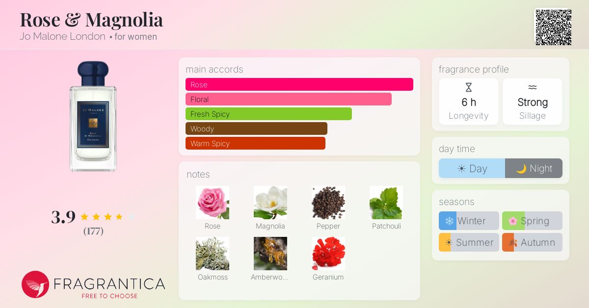 Fragrance card