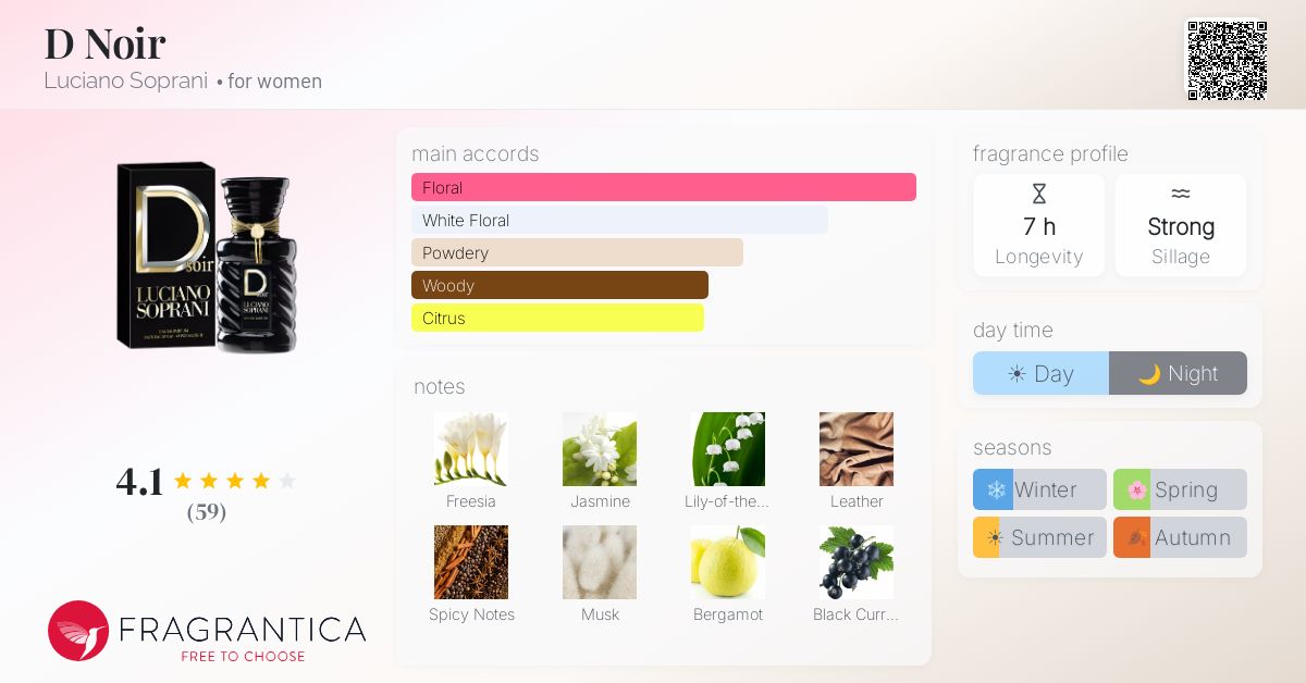 Fragrance card