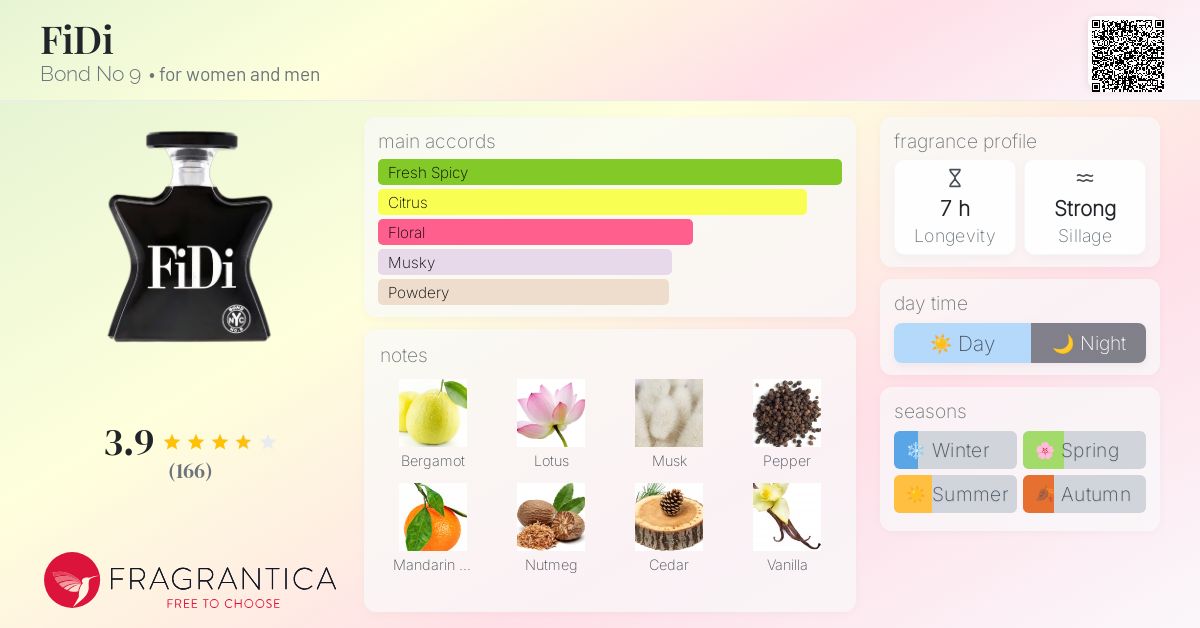 FiDi Bond No perfume a fragrance for women and men 2019