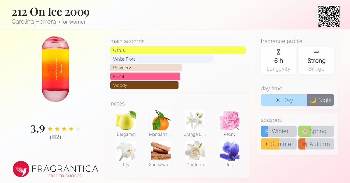 Fragrance card