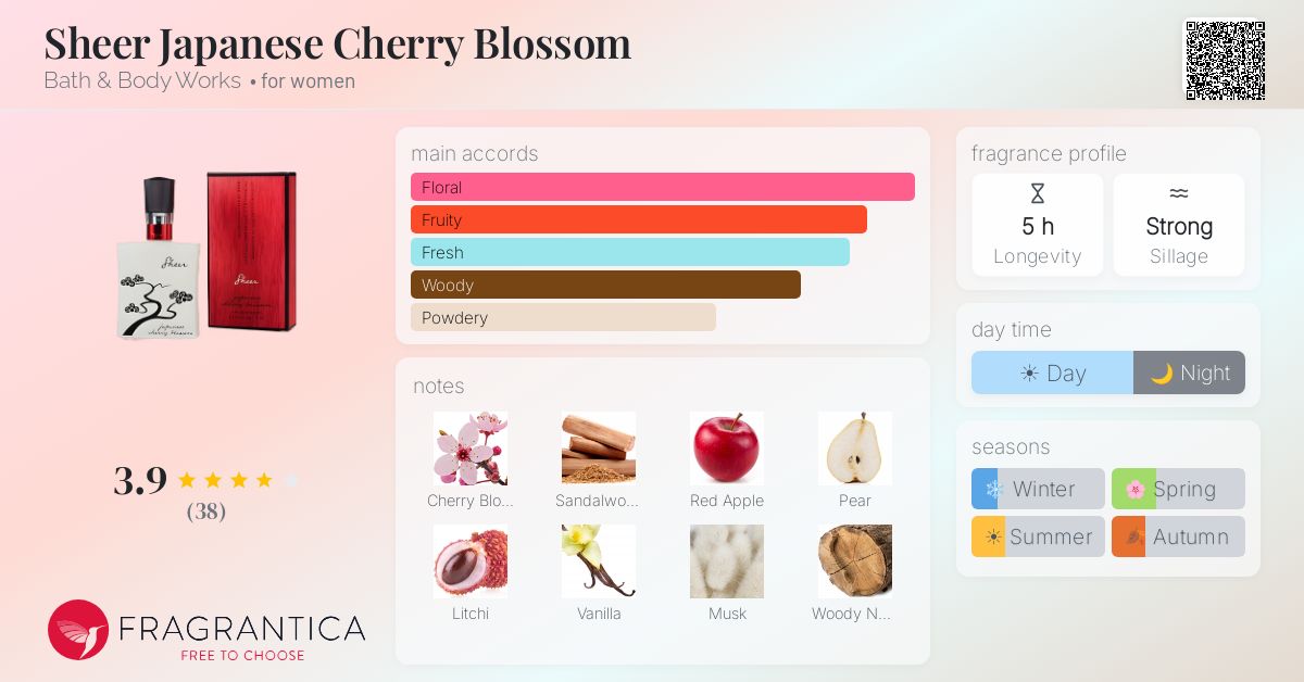 Fragrance card