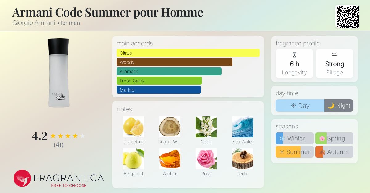 Fragrance card