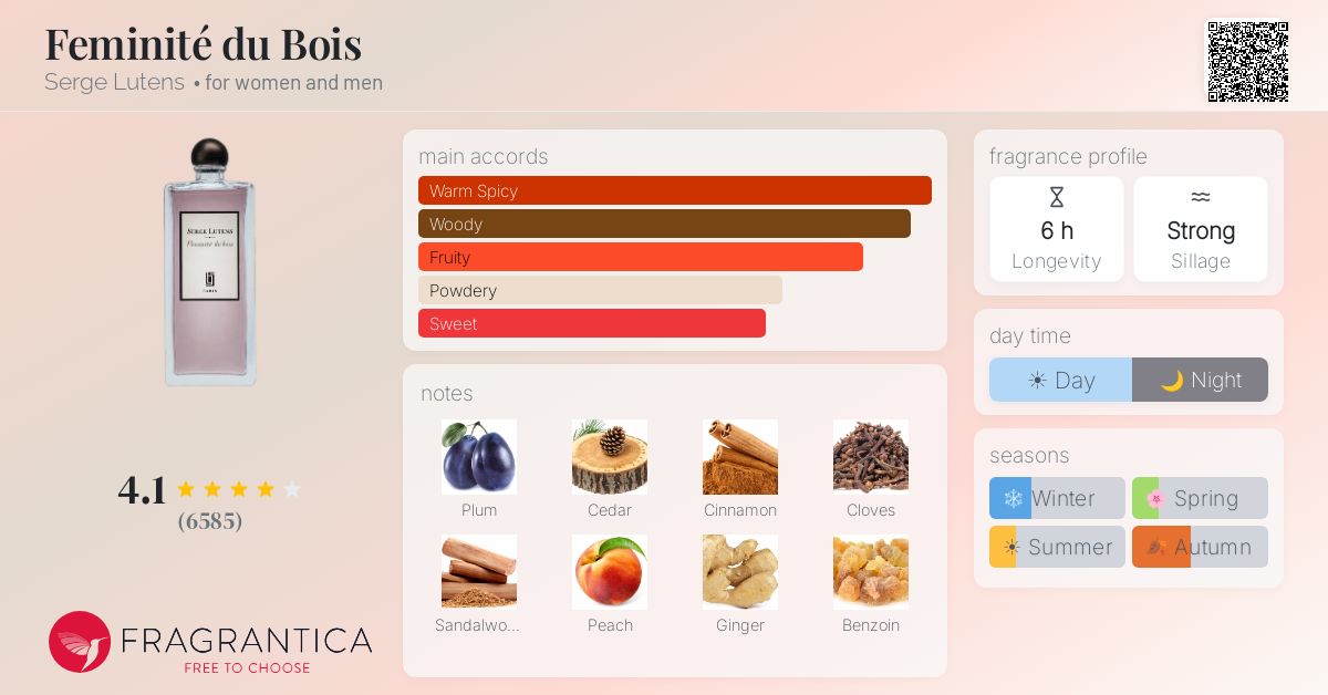 Fragrantica image 4