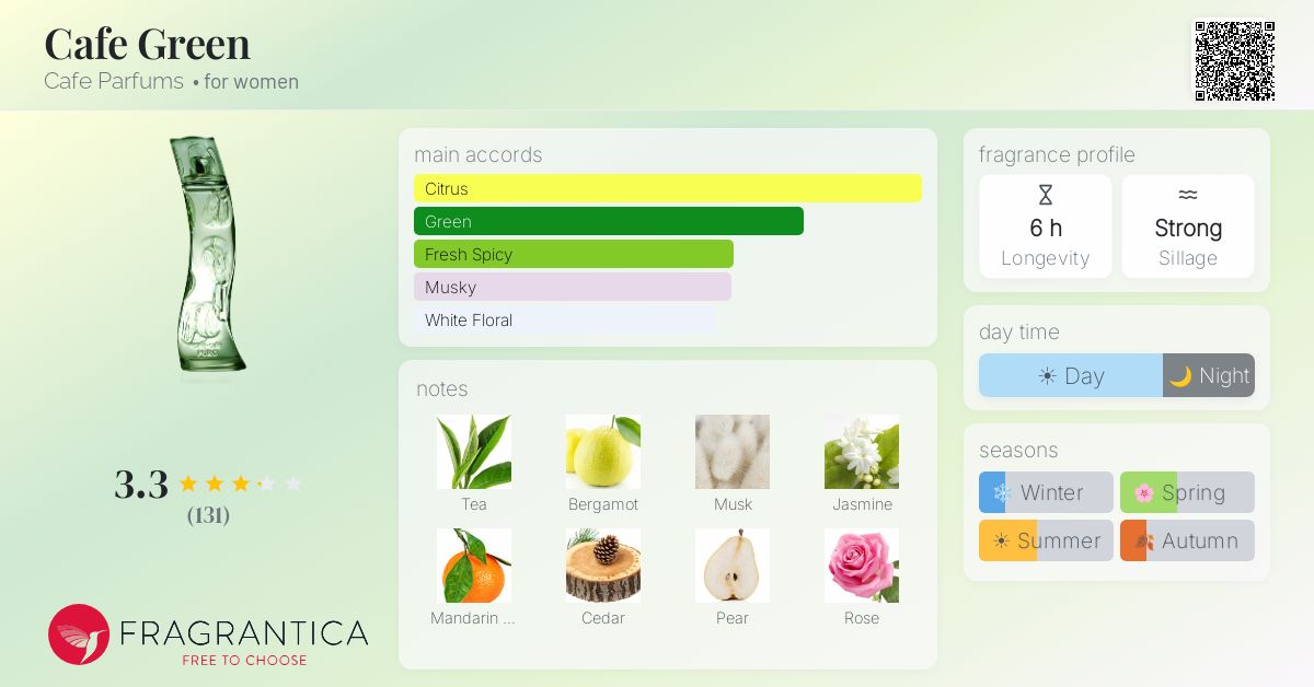 Fragrantica image 4
